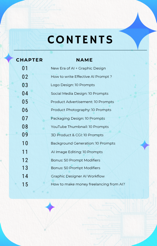 Digital product